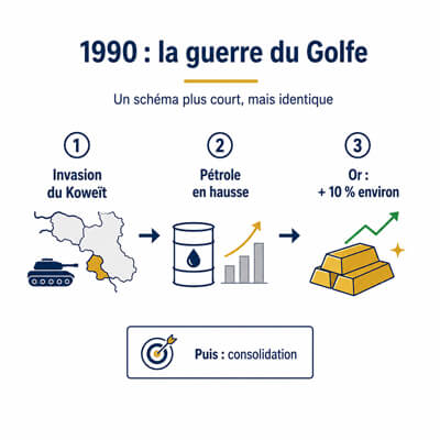1990 : la guerre du Golfe